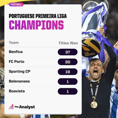Primeira Liga de 2022–23 – Wikipédia, a enciclopédia livre.